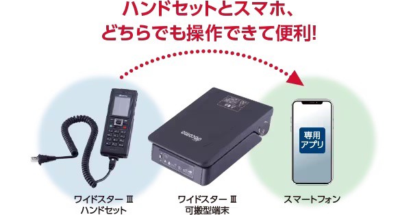 NTTドコモ、衛星通信サービス「ワイドスターⅢ」を発表！10月11日にて提供開始し、最大3Mbpsで利用可能。専用携帯電話機も販売 : S-MAX