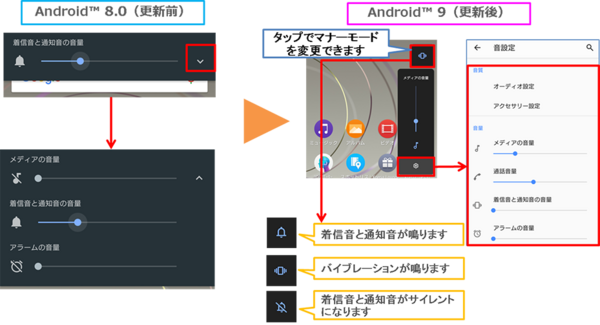 KDDI、au向けフラッグシップスマホ「Xperia XZ1 SOV36」に
