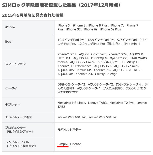 12.9iPadProWiFi +セルラー256GB 第3世代SIMロック解除 （iPadのSIM  