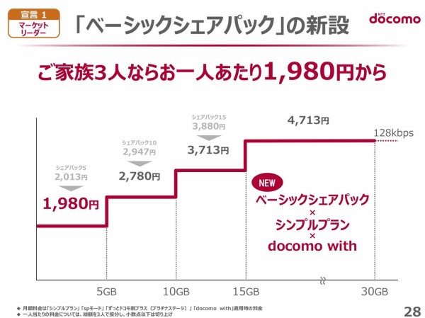 ビジネス 人気 シェア パック 10