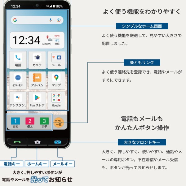 携帯電話サービス「UQ mobile」にて5G対応エントリースマホ「BASIO