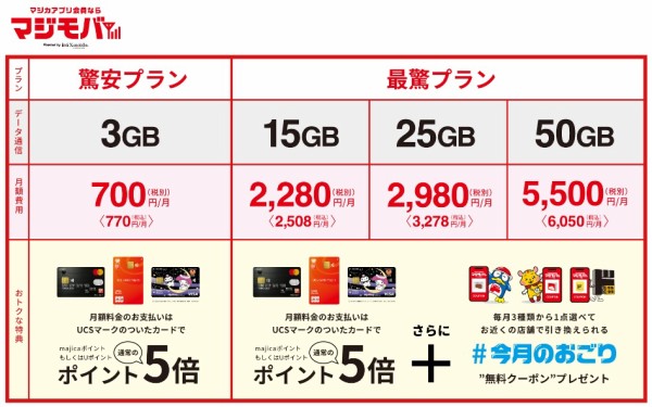 ドン・キホーテのPPIHが携帯電話サービス「マジモバ」を発表！月3GBで770円の「驚安SIM」やモバイルルーター「最驚Wi-Fi」など。X-Mobileと提携  : S-MAX