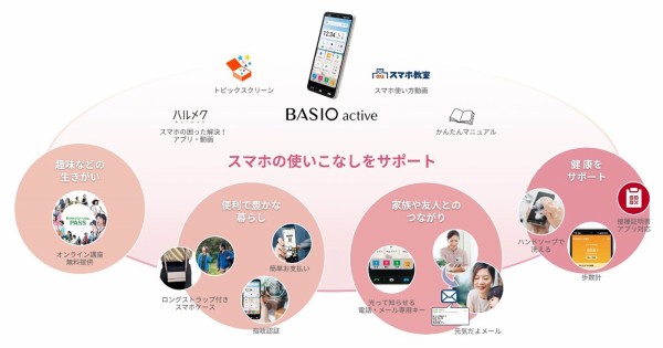 KDDI、au向け5G対応エントリースマホ「BASIO active SHG09」を10月28日