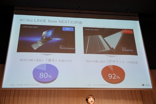 第8世代Core-i7採用のホームノートPC「NEC LAVIE Note NEXT」シリーズ