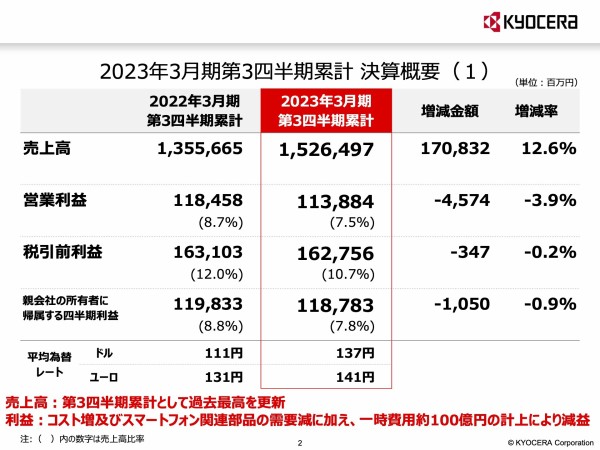 【非売品】京セラ営業の原点 非売品】京セラ営業の原点 非売品】京セラ営業の原点