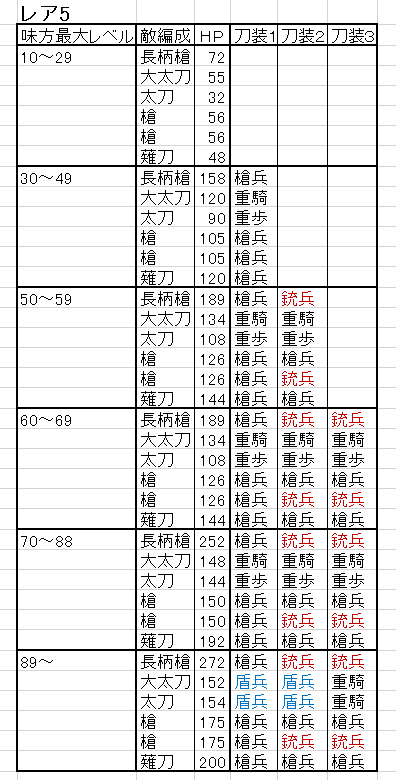 刀剣乱舞「検非違使」出現条件・ドロップ・ステータスなど対策まとめ : ※非公式 刀剣乱舞(とうらぶ)攻略速報