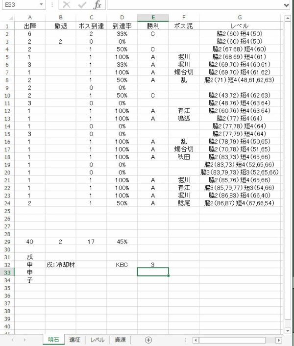 とうらぶ】この中から6-4周回マンを選ぶとしたらどんな編成にする