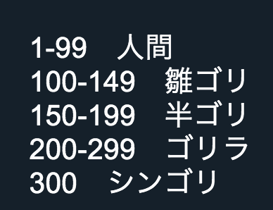 シン・ゴリラの上は何ゴリラになるの? : ※非公式 刀剣乱舞(とう シン・ゴリラの上は何ゴリラになるの? : ※非公式 刀剣乱舞(とう