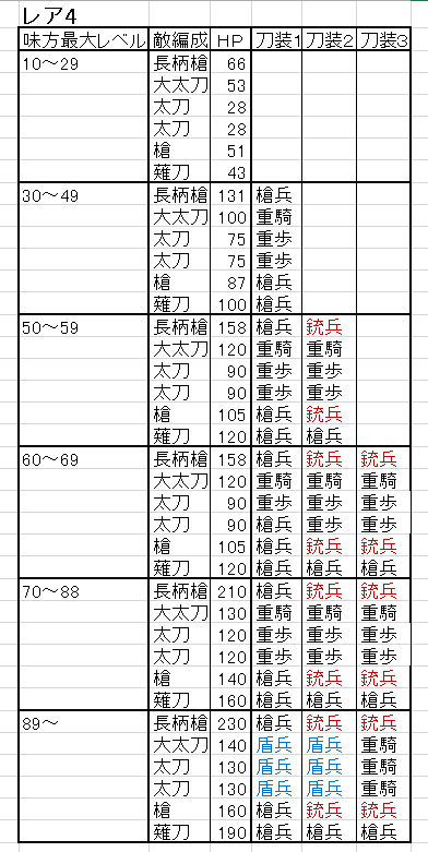 刀剣乱舞「検非違使」出現条件・ドロップ・ステータスなど対策まとめ