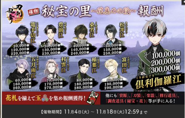 2025年11月】刀剣乱舞「秘宝の里〜花集めの段〜」玉ノルマと攻略・超難