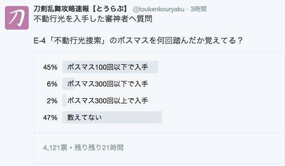 とうらぶ】みんなのE-4「不動行光捜索」の周回数って今どんくらい
