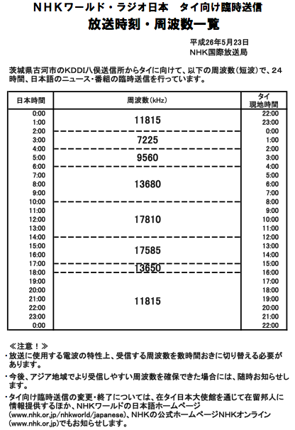 Nhkワールド ラジオ日本がタイ向け日本語臨時短波放送継続中 R For Radio