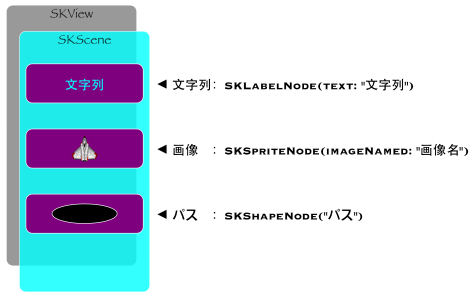 swift：SpriteKit 超概要 : R for Radio