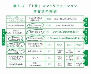 紙1枚?】『すべての知識を「20字」にまとめる 紙1枚! 独学法』浅田