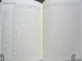 超自己啓発?】『「人生成功」の統計学～自己啓発の名著50冊に共通する8つの成功法則』晋一 : マインドマップ的読書感想文