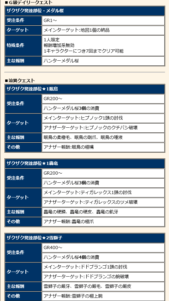 メンテ明け Mhf Z クロエのじこまんブログ