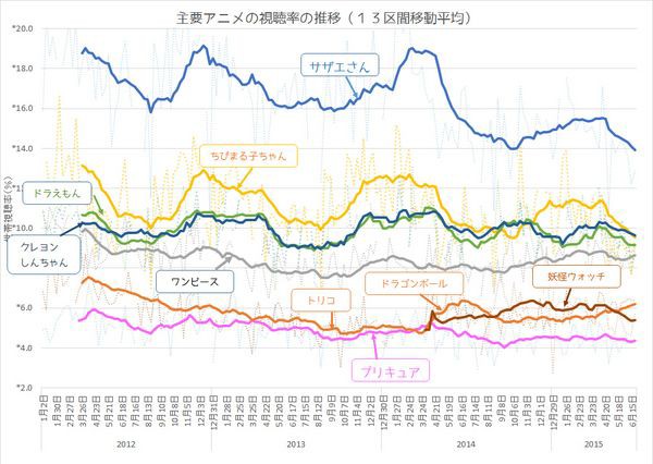 スナックワールド 妖怪ウォッチ話題にすらならないけど大丈夫なの スナックワールド速報 まとめ