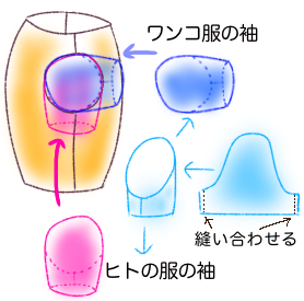 犬服の袖付け 自己流 柴犬モコモコ日記
