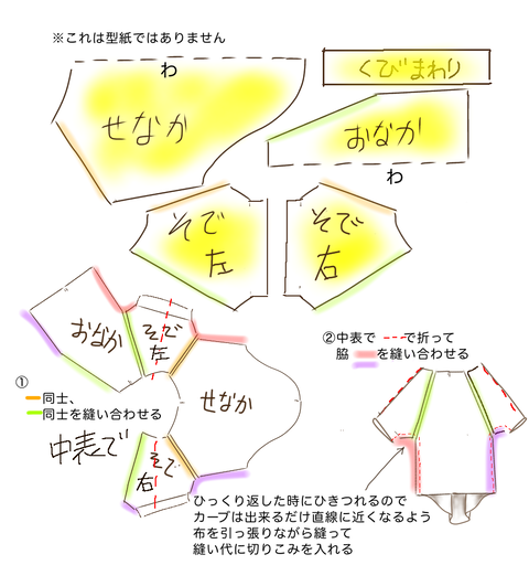 犬服の袖付け 自己流 柴犬モコモコ日記
