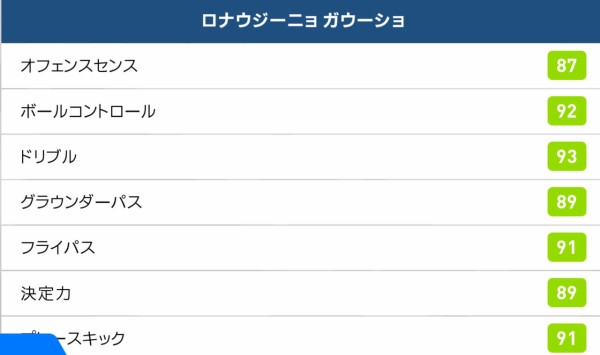 使っていて面白い選手 ロナウジーニョ ガウーショ ウイイレアプリ19無課金日記