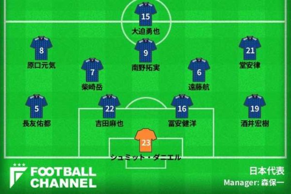 イラン戦スタメン案 大一番で賭け Gkはシュミット ダニエルを推す 権田修一は少しドタバタしていた印象 サッカータイム