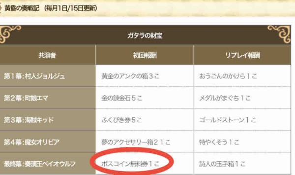 バージョン5 5 前期から追加された新アイテム ボスコイン無料券 ドラクエ10をサービス終了までプレイしたプクリポのお話