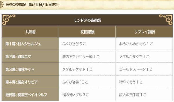 ドラゴンクエスト シリーズ誕生35周年記念 関連情報まとめ ドラクエ10をサービス終了までプレイしたプクリポのお話