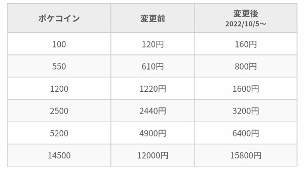 Appleの値上げに対するポケgo民の反応 アルセウス速報