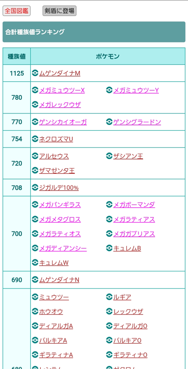 アルセウルスやりたい放題だけどコイツだけ他の伝説より能力がおかしくない アルセウス速報