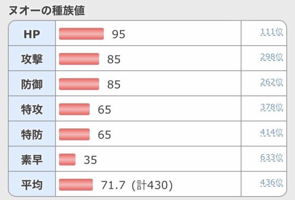 ポケモン金銀のデンリュウがクソ弱い事実 忘れ去られる アルセウス速報