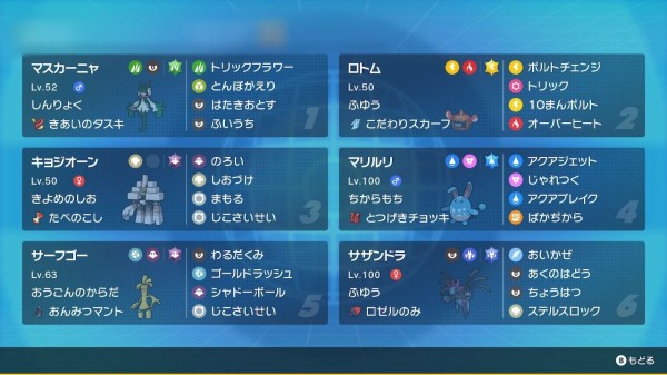 ポケモンsv ランクマ1位の人のパーティがこちら マスカーニャの評価かなり上がってるな アルセウス速報 ポケモンまとめサイト