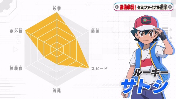 アニポケ サトシの経験値カスなの草 アルセウス速報