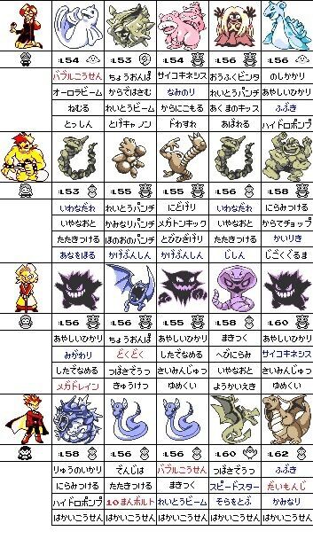 誰とは言わんが明らかに手持ちおかしいやついるよな アルセウス速報 ポケモンまとめサイト