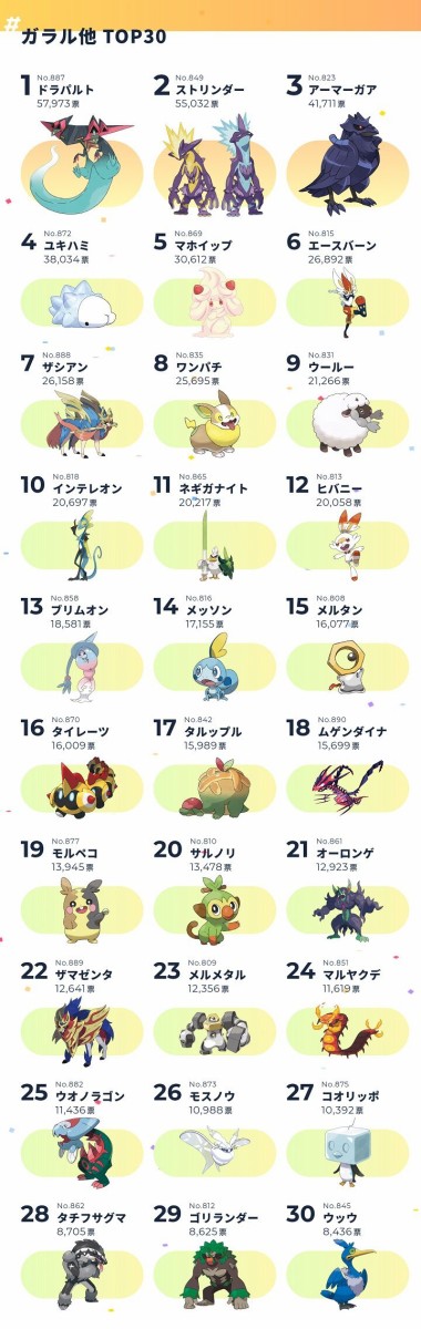 飛び抜けた良デザポケモン剣盾にはいない気がするな アルセウス速報