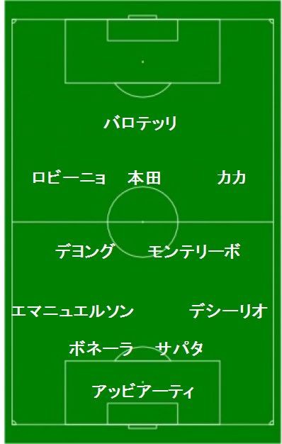 ミラン 監督セードルフ のフォーメーションは４ ２ ３ １ サッカー好きオヤジの日本代表応援ブログ