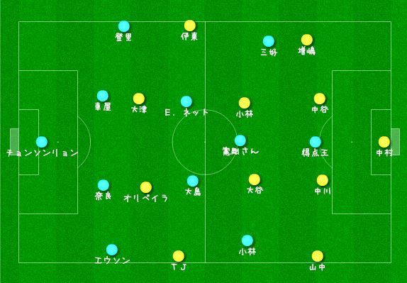 川崎の４ ２ ３ １と風間の集大成 ポンチョンのサッカー日記