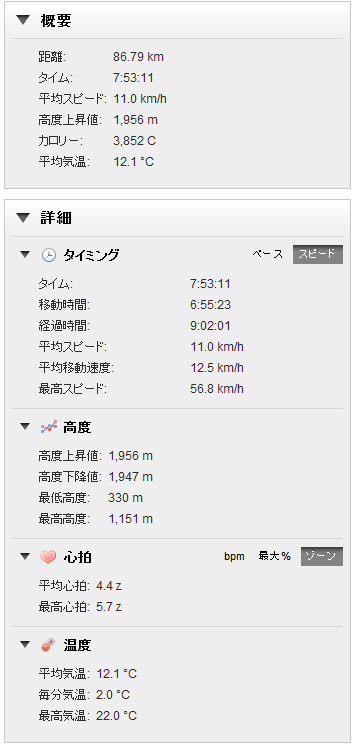 阿蘇望対策 2 650c巡り Softrideたけのこヾ ー ノのブログ ソフトライド