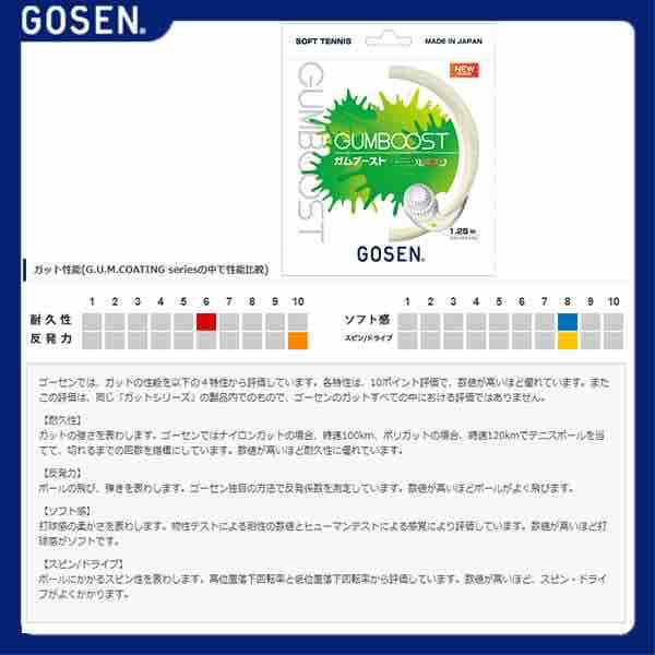 レビュー】ボルトレイジ 7vs✖️ガムブースト28p : たけちのソフトテニスまったりblog