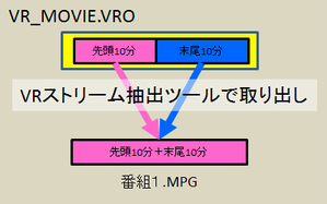Vrストリーム抽出ツール Vr Movie Vroの拡張子をmpgに変えてもうまくいくとは限りません 録画データ用ツール ファイル整理と保管ツールの開発日記