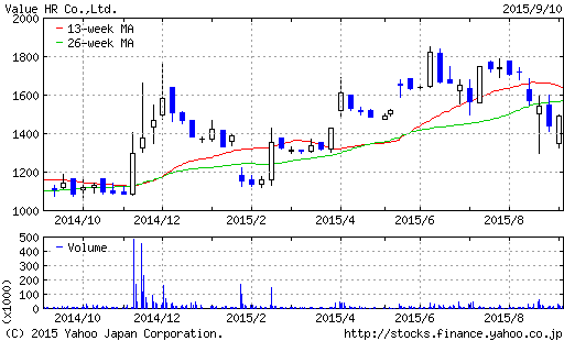 バリューhr 選択商品到着 健康食品 2015年6月権利 6078 株主優待侍
