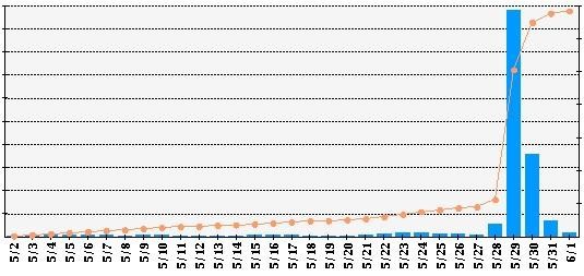 朗報 アメトーーク キングダム芸人 効果で原作漫画の完売店が続出 全巻緊急大重版が決定 そくどく