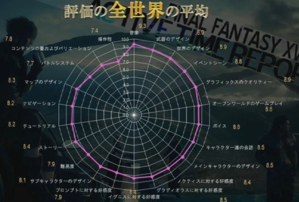 Ff15 日本人の体験版の感想 何をしていいかわからない でも発売したら必ず購入する そくどく