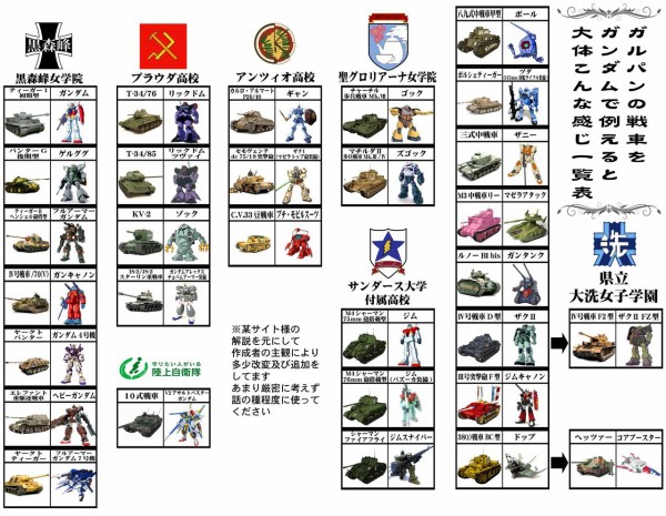 ガールズ パンツァー 最新版 戦車をガンダムに例えたら一覧表 大洗ホテル ガルパンが大洗にもたらしてくれたもの が ｲｲﾊﾅｼﾀﾞﾅｰ そくどく