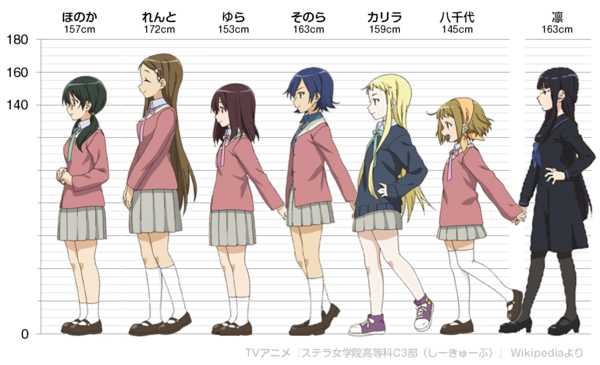 ステラ女学院高等科c3部 ファン作成 身長 ちちくらべ によると れんとちゃんが意外に大きい そくどく
