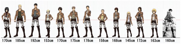 進撃の巨人 アニメ絵でキャラ身長比較 クリスタちっちゃくてｐｒｐｒすぎる そくどく