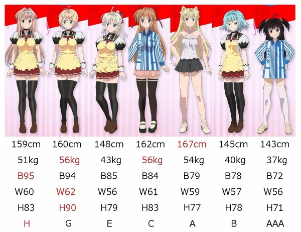 勇者になれなかった俺はしぶしぶ就職を決意しました 女性キャラの3サイズ カップ数一覧表が作成される Hカップ だと そくどく 勇者になれなかった俺はしぶしぶ就職を決意しました 女性キャラの3サイズ カップ数一覧表が作成される Hカップ だと そくどく