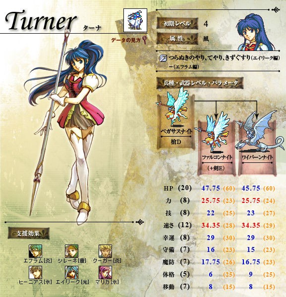 無料ダウンロードファイアーエムブレム 聖魔の光石 キャラ評価 アニメ画像