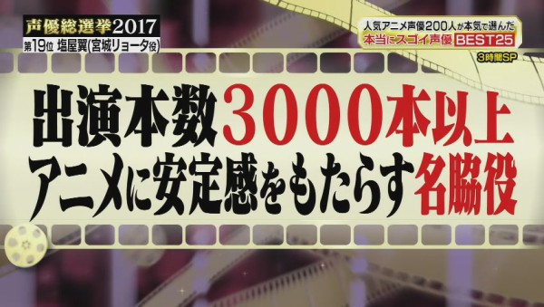 声優総選挙2017 実況スレの勢いがスゴい 現役200人が選んだ1位は山寺宏一 内容と感想 抜粋 順位25 17位 705res 分 その日盛り上がったch