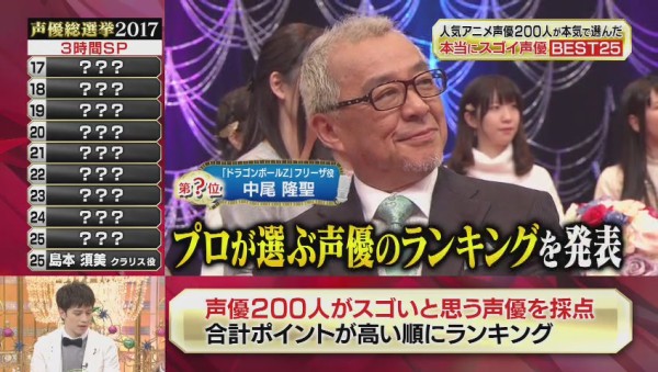 声優総選挙17 実況スレの勢いがスゴい 現役0人が選んだ1位は山寺宏一 内容と感想 抜粋 順位25 17位 705res 分 その日盛り上がったch