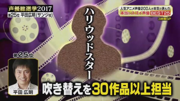 声優総選挙17 実況スレの勢いがスゴい 現役0人が選んだ1位は山寺宏一 内容と感想 抜粋 順位25 17位 705res 分 その日盛り上がったch